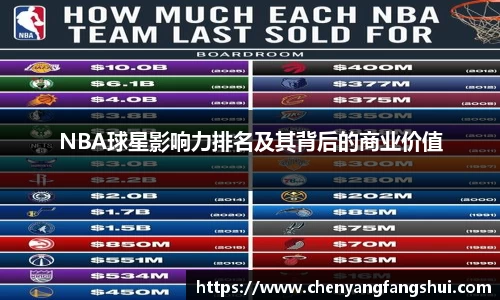 NBA球星影响力排名及其背后的商业价值
