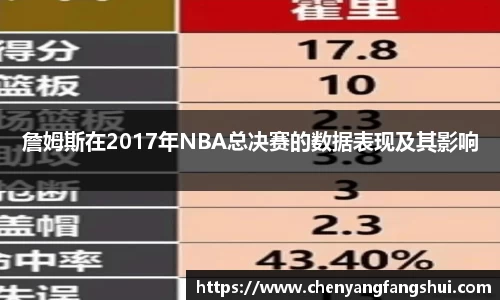 詹姆斯在2017年NBA总决赛的数据表现及其影响
